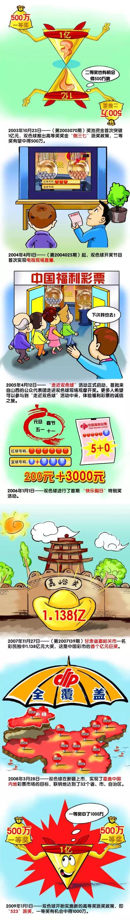 主创透露该片会更宏大，将会有240个角色，涉及6个平行宇宙，影片2023年6月2日上映